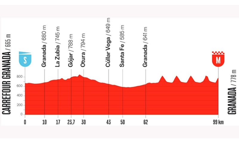 Vuelta a España finale moves from Madrid to Granada