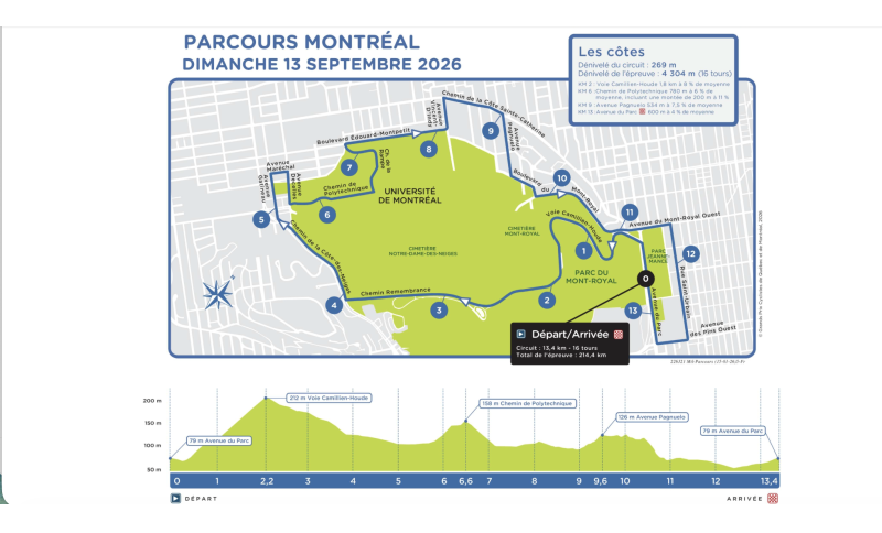 Evenepoel wins GP Québec, all eyes on Montréal Worlds preview