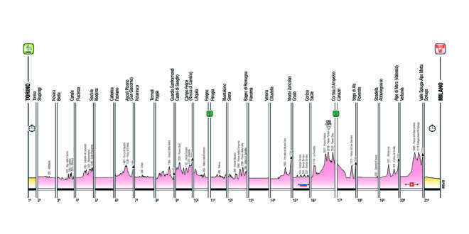 giro italia 2021 tappe