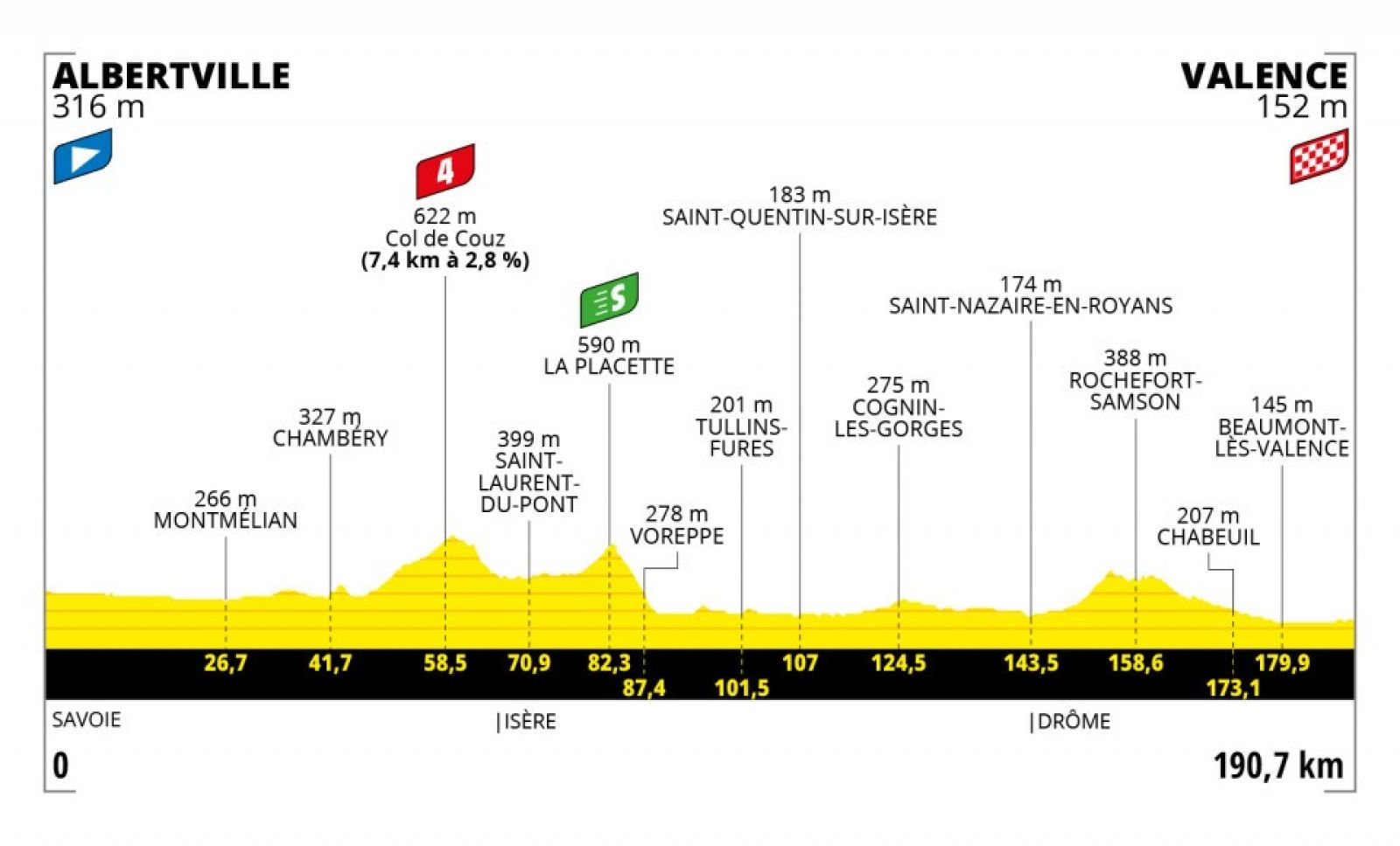 TOUR DE FRANCE 2021 IL PERCORSO E TUTTE LE TAPPE
