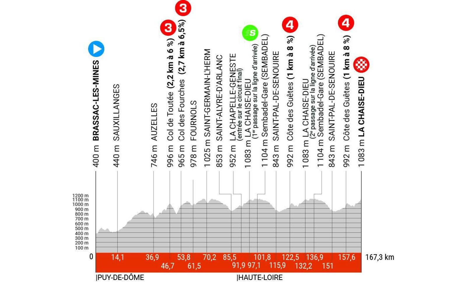 GIRO DEL DELFINATO 2023, PROVE GENERALI DI TOUR PER VINGEGAARD E TANTI ALTRI. PERCORSO, FAVORITI GIRO DEL DELFINATO 2023, PROVE GENERALI DI TOUR PER VINGEGAARD E TANTI ALTRI. PERCORSO, FAVORITI