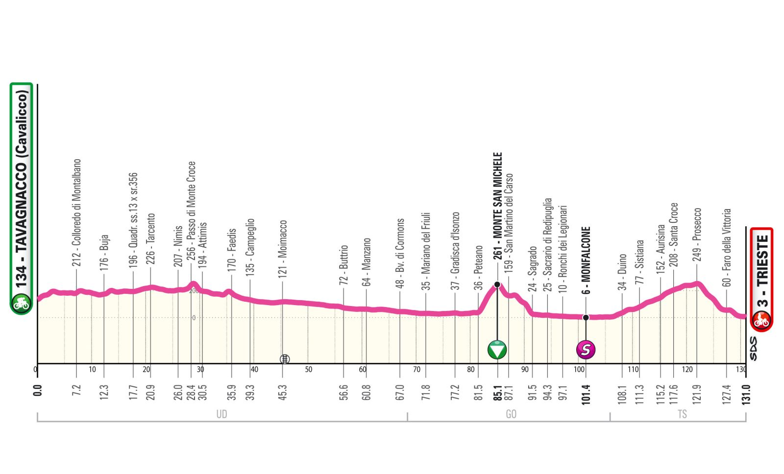 GIRO NEXT GEN 2023, TANTI ITALIANI ATTESI NELLA SFIDA TRA I MIGLIORI