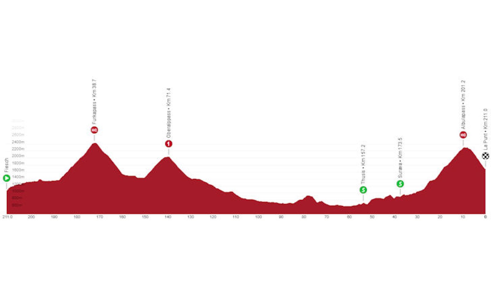 GIRO DI SVIZZERA 2023, TORNA EVENEPOEL,