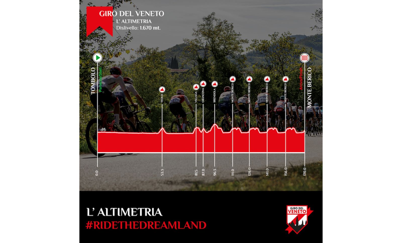 GIRO DEL 2023, IL PERCORSO GRAN FINALE SUL MONTE BERICO